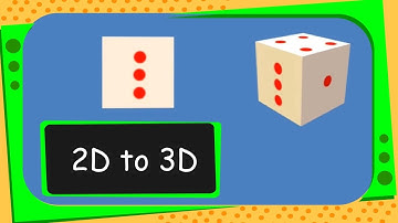 Maths - How to get 3D Shape from 2D Shapes - English