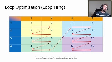 [CASS] Exercise session 8: Performance & Microarchitecture