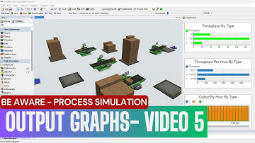 How To Make Throughput By Hour Graphs In Flexsim Simulation | Flexsim Dashboard Tutorial | Part 5