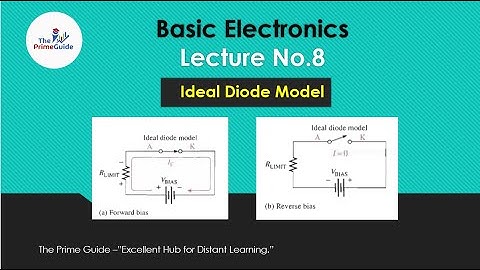 Ideal Diode Model | Diode Models |  The PrimeGuide
