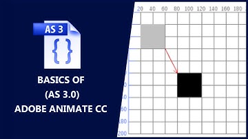 Change position and size using AS 3 O in Adobe Animate CC in Hindi