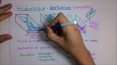 O que é um vertedor com perfil Creager?