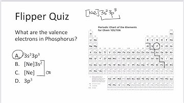 Electron Configurations Practice Problems