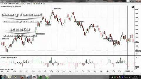 Ninja Trader Examples Of Winning Trades   - Daily report 26th Sept 2012 Crude Oil Futures