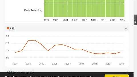 Hot to Find a Journal