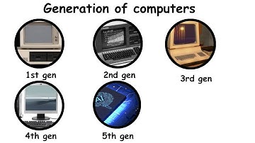 Generation of computers explained in under 2 minutes