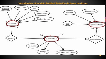 3 Curso completo MySQL 5.7, MySQL 8, SQL Bases de datos, modelo entidad relación youtube
