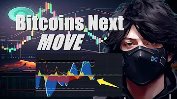 Bitcoins Price Action This Week 2 000 000 Trade And MY PLAN NOW