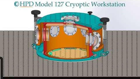 Model 127 Overview