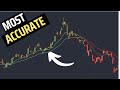 नहीं है ये कोई साधारण इंडिकेटर | INSANELY ACCURATE Tradingview Auto Buy Sell Indicators