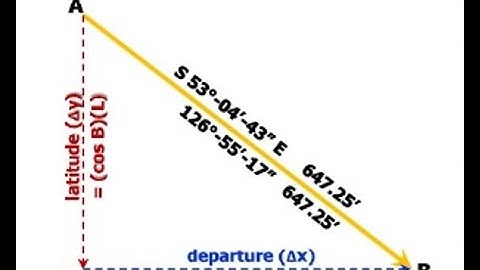 Surveying 1 Module 8 -  Chapters 9 and 10