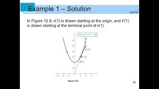 BC_Calculus_Notes 12.2 Differentiation and Integration of Vector Valued Functions