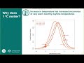 BOM Webinar 21 February 2019: State of the Climate 2018