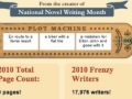 Script Frenzy Script Writing Event