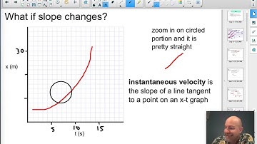 AP Physics 1 Lesson - Graphical Analysis (Slope)