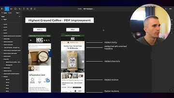 Improving The Conversion Rate Of Shopify Product Page