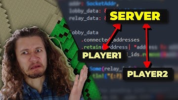 Voxel Game mini devlog - Multiplayer networking architecture