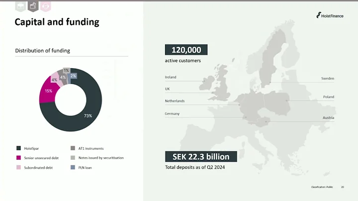 Hoist Finance Capital Markets Day 2024 - Strategy and business model