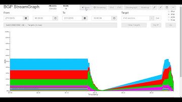 BGPStream Facebook Down 27/01/2015 - (2a03:2880:f000::/48)