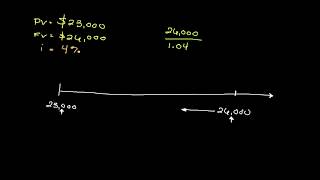 How to Calculate Real Income | Personal Finance Series