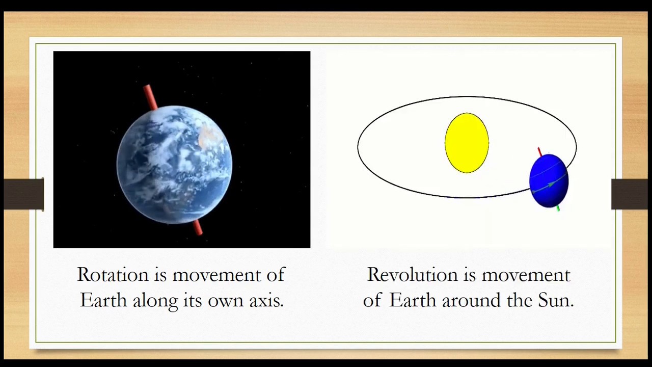 Std 7th Chapter 2 Motions Of Earth Difference Between Rotation And Std 7th Chapter 2 Motions Of Earth Difference Between Rotation And