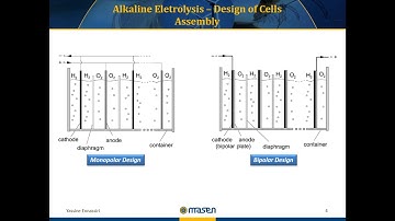 Modeling Hydrogen Production from Renewable Energy using the SAM SDK