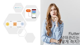 Flutter State Management (Cubit) screenshot 1
