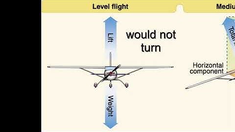 Private Pilot Tutorial 4  Aerodynamics of Flight Part 2 of 3