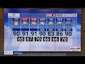 Highs in the 90s in a sun-filled end to the week in the Triad