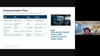 Fundamentals of Project Mgt.-7B01 Zhangkai Wang Final Project