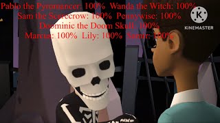 Plotagon: Fight 12: Marcus, Lily, and Samir vs. The Characters of Terror