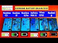 Realme C3 vs Infinix Hot 8 vs Vivo U10 vs Redmi 8 vs Realme 5i | Battery Drain Test