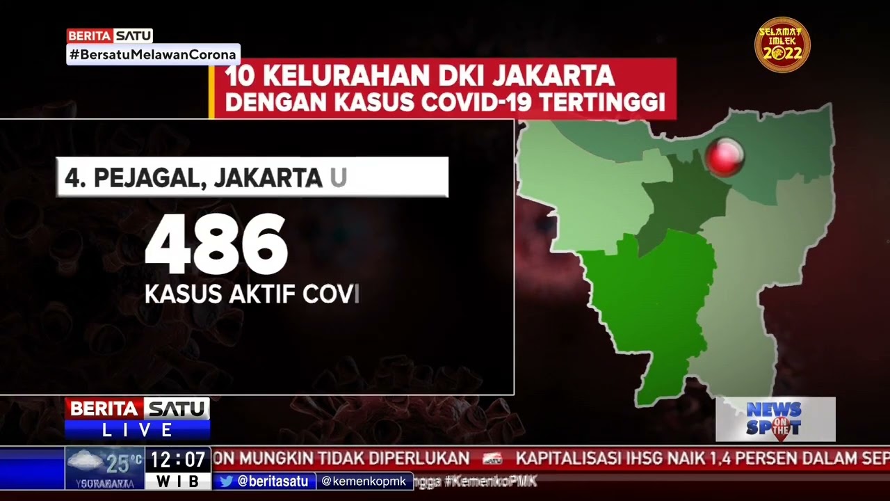 Daftar 10 Kelurahan di Jakarta dengan Kasus Covid-19 Tertinggi