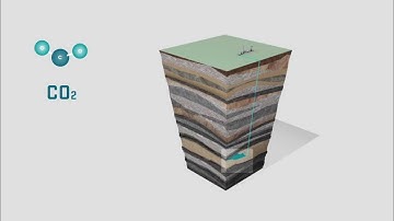Introduction - Explore CO2 capture and storage (CCS) (source: CO2 Capture Project)