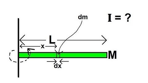 Physics 12  Moment of Inertia (3 of 6) Derivation of Moment of Inertia of a Bar