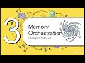 Architecture of Persistent AI Memory | How AI Systems Remember, Retrieve &amp; Learn | Uplatz