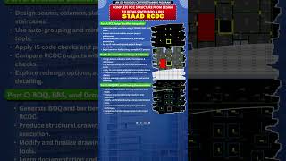 STAAD RCDC Pre-Recorded Training Program - P1 #rcdc #rccdesign #staadrcdc #structuredesign