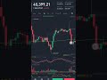 #BTC DUMP NTC UNSTABLE MARKET