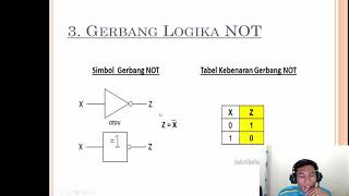 Penjelasan Gerbang Logika