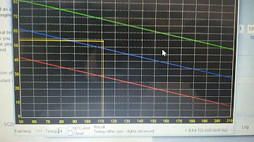 TDI ALH injection timing