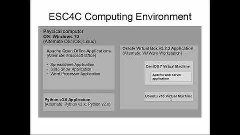 ESC4C: 1. Computing Environment Overview