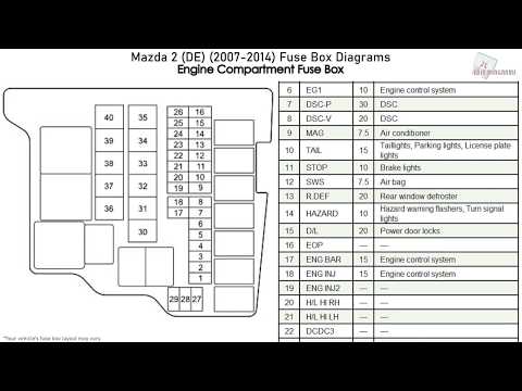 Mazda 2 (DE) (2007-2014) Fuse Box Diagrams