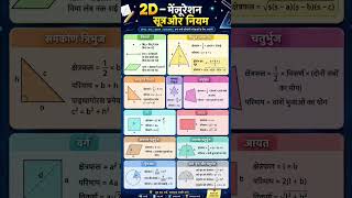 2D Mensuration Tricks & Formulas in Hindi 📐 | सभी क्षेत्रफल, परिमाप और सूत्र | #maths #mathstricks