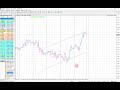 Real life trades with regression channels