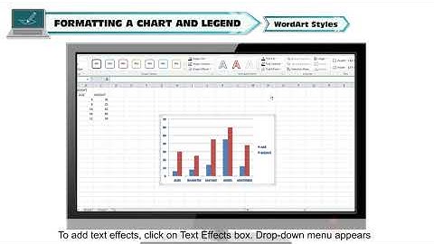 ADVANCED FEATURES OF EXCEL 2010 -CHARTS    CLASS-7