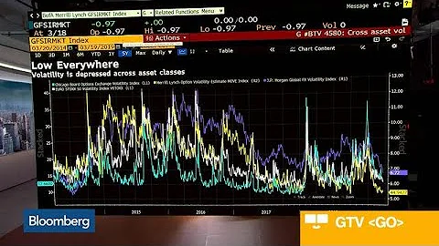 Market is Pricing Patience on Fed Policy, Curnutt ...