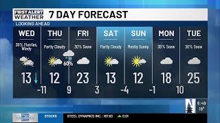 AM Weather Forecast 25