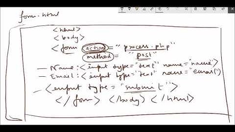 PHP Form Handling Part 1 | WT SPPU | Acadflip