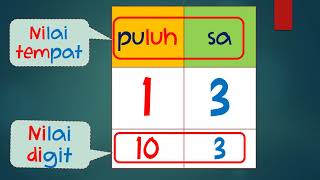 NILAI DIGIT DAN NILAI TEMPAT NILAI DIGIT DAN NILAI TEMPAT
