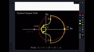 Nyquist and Bode Plots